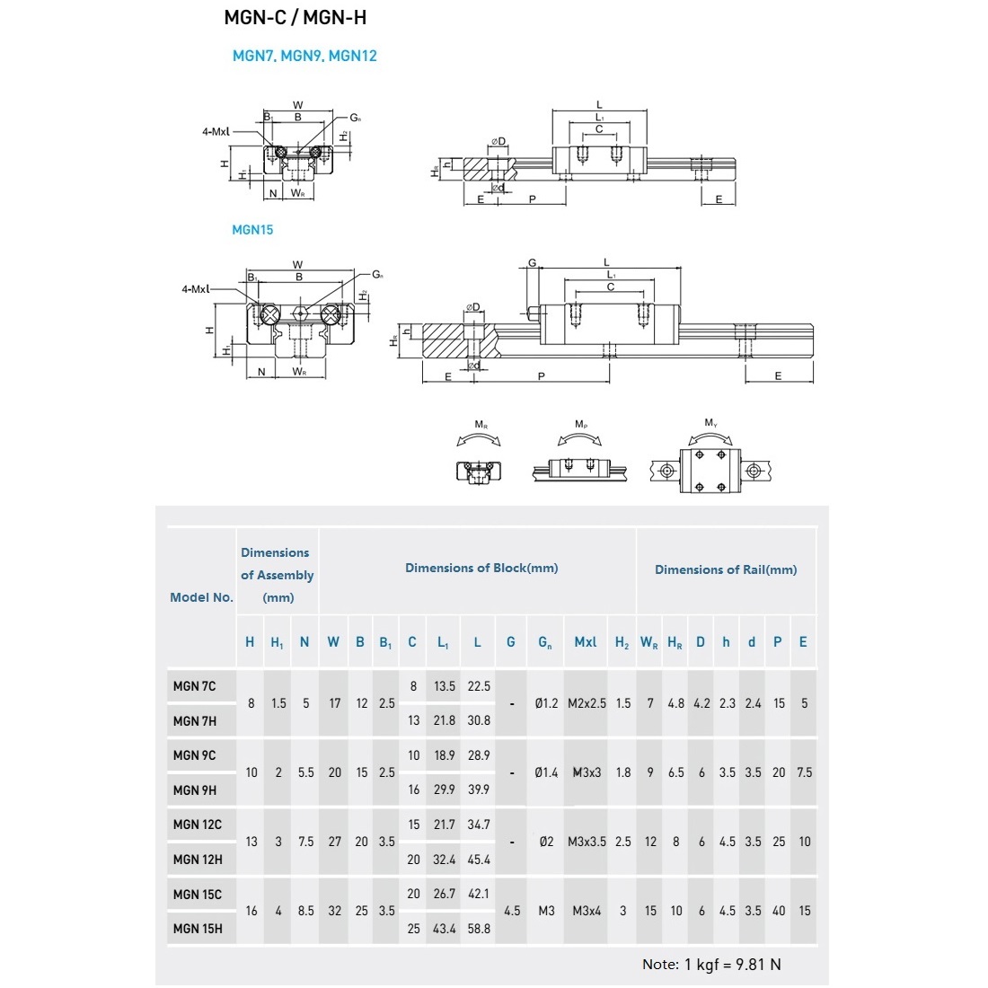 ToolChanger 3D Máy In Thêm Trố - đánh giá và giá 3D Printing Guide