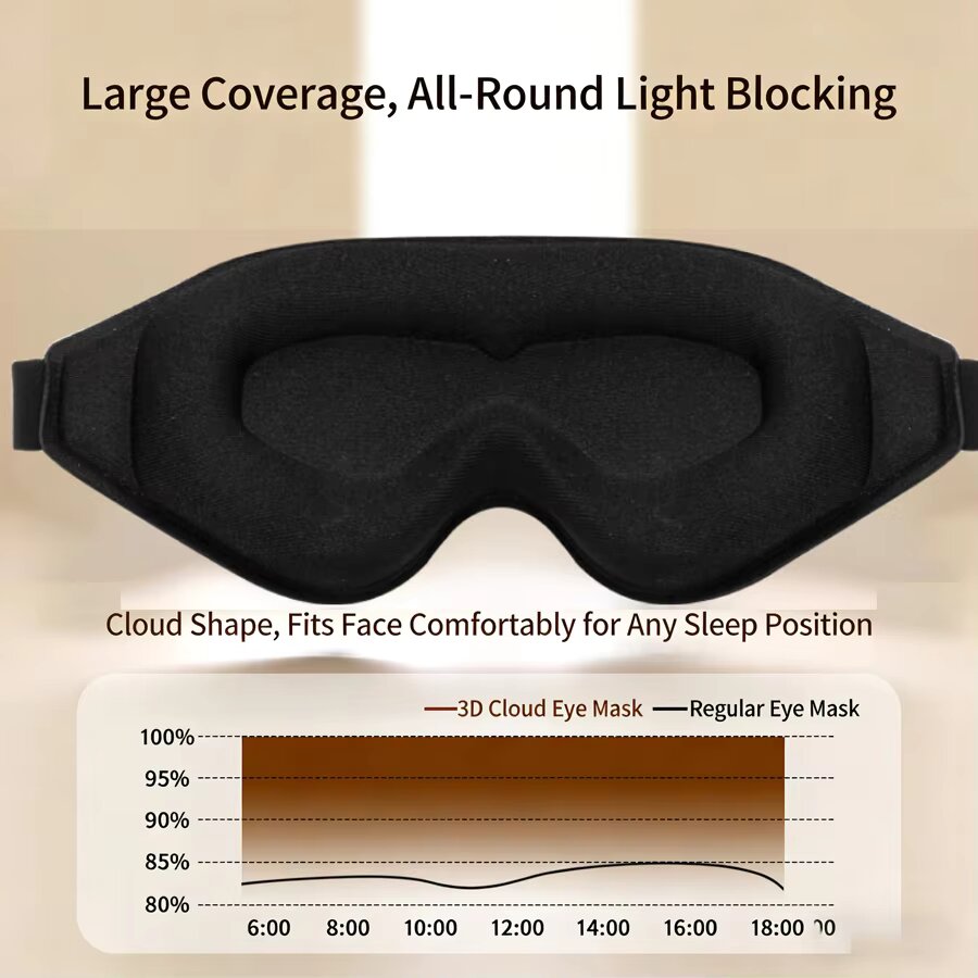 3PCS 3D Memory Foam Sleep Eye  - đánh giá và giá 3D Printing Mask