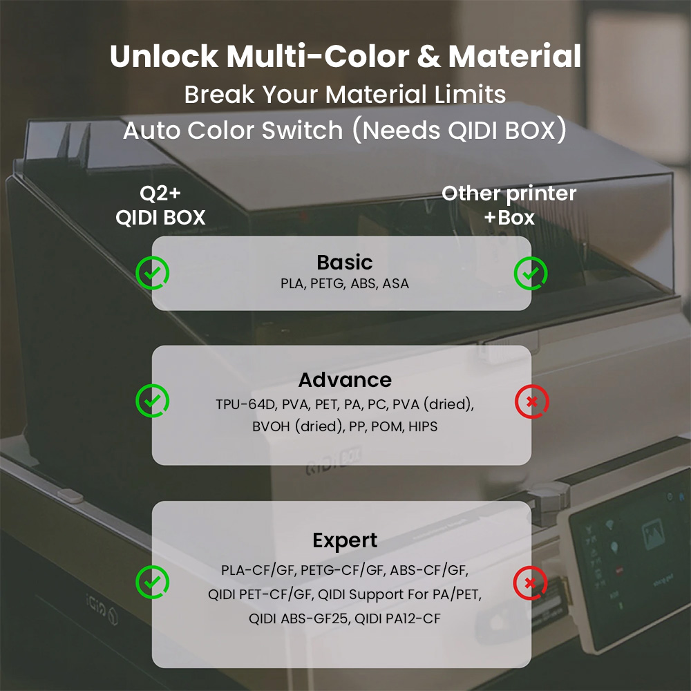 QIDI Q2 Combo 3D Printer, 600m - đánh giá và giá 3D Printing Online Service